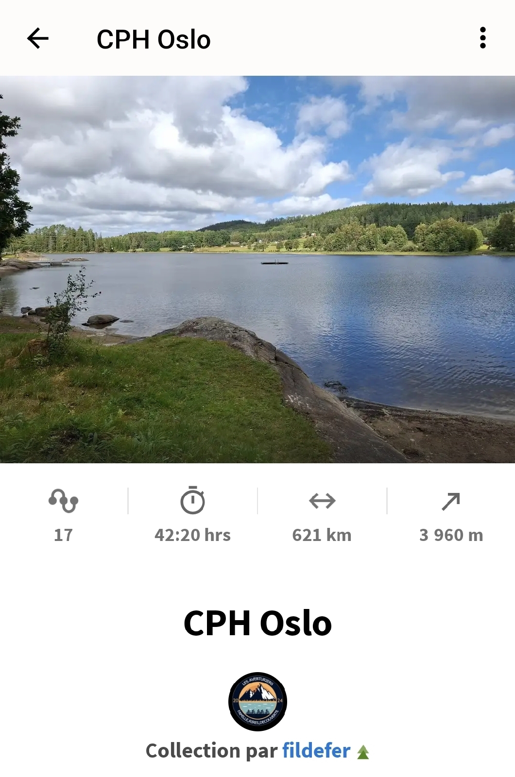 CPH Oslo, le bilan